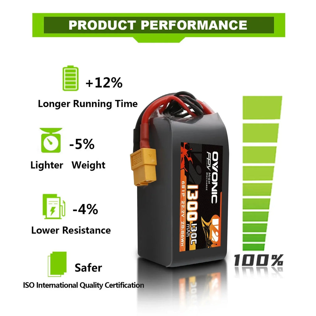 LiPo battery performance benefits including running time, weight, resistance and safety