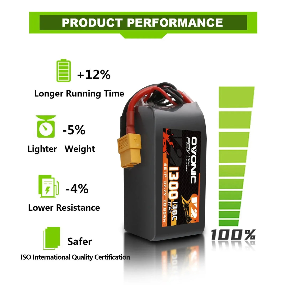 LiPo battery performance benefits including running time, weight, resistance and safety