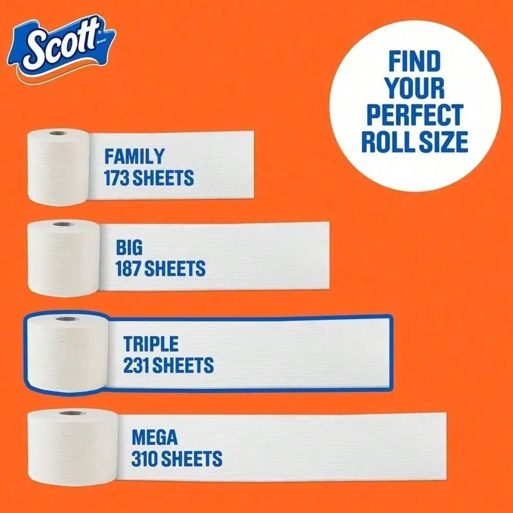 A size guide comparison chart for various bathroom tissue roll types showing sheet counts