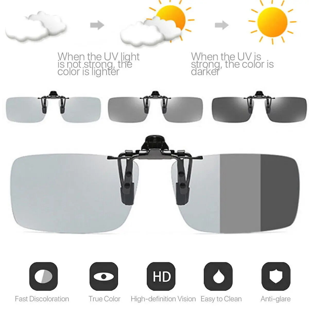 Diagram demonstrating the photochromic properties of clip-on sunglasses under varying UV light