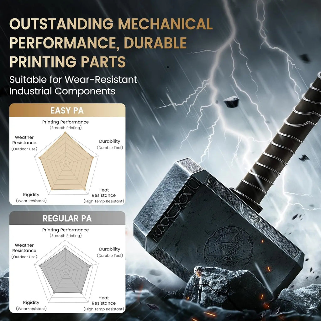 Performance comparison chart between easy-to-print nylon and regular nylon, featuring a 3D printed hammer.