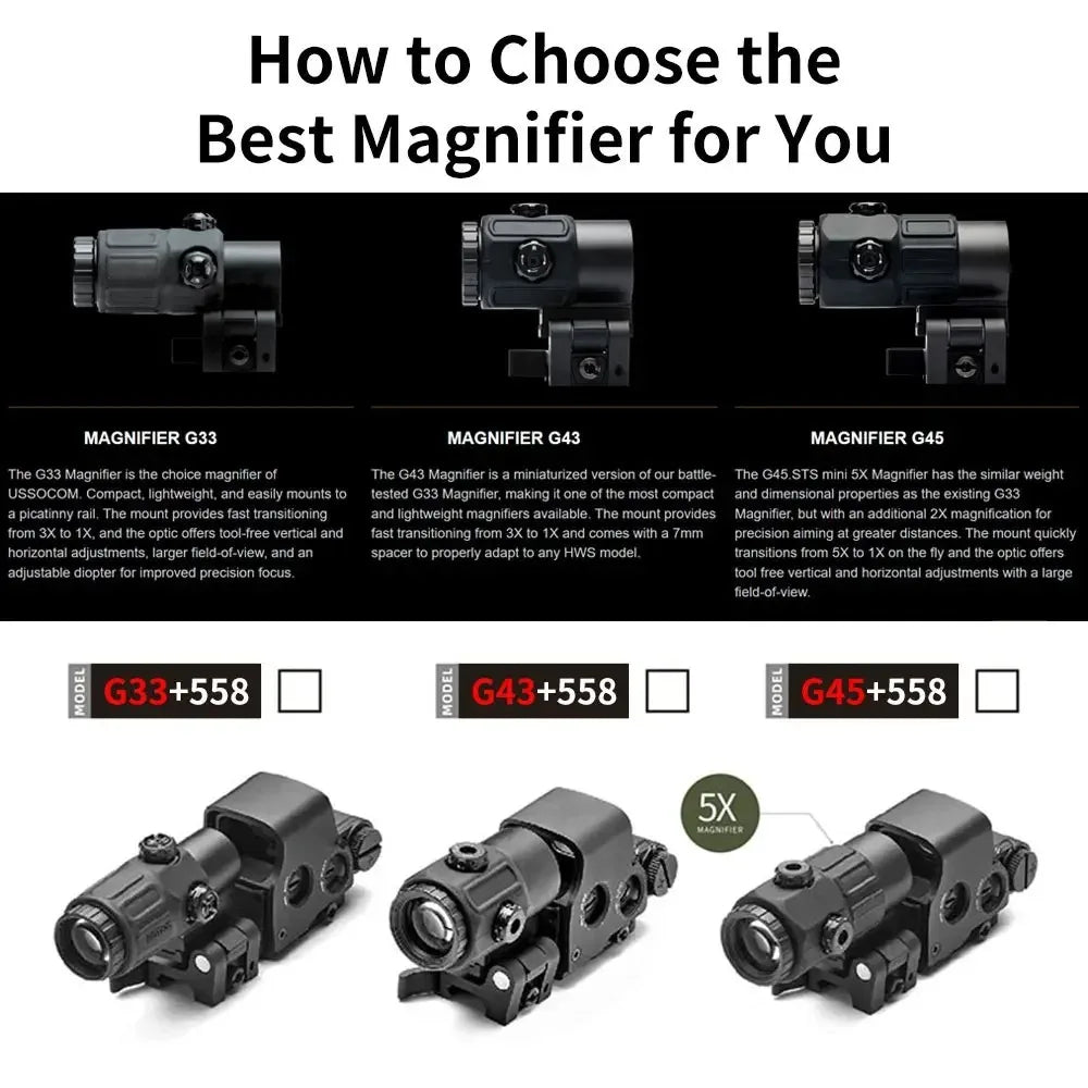 Comparison chart showing different magnifiers and a holographic sight