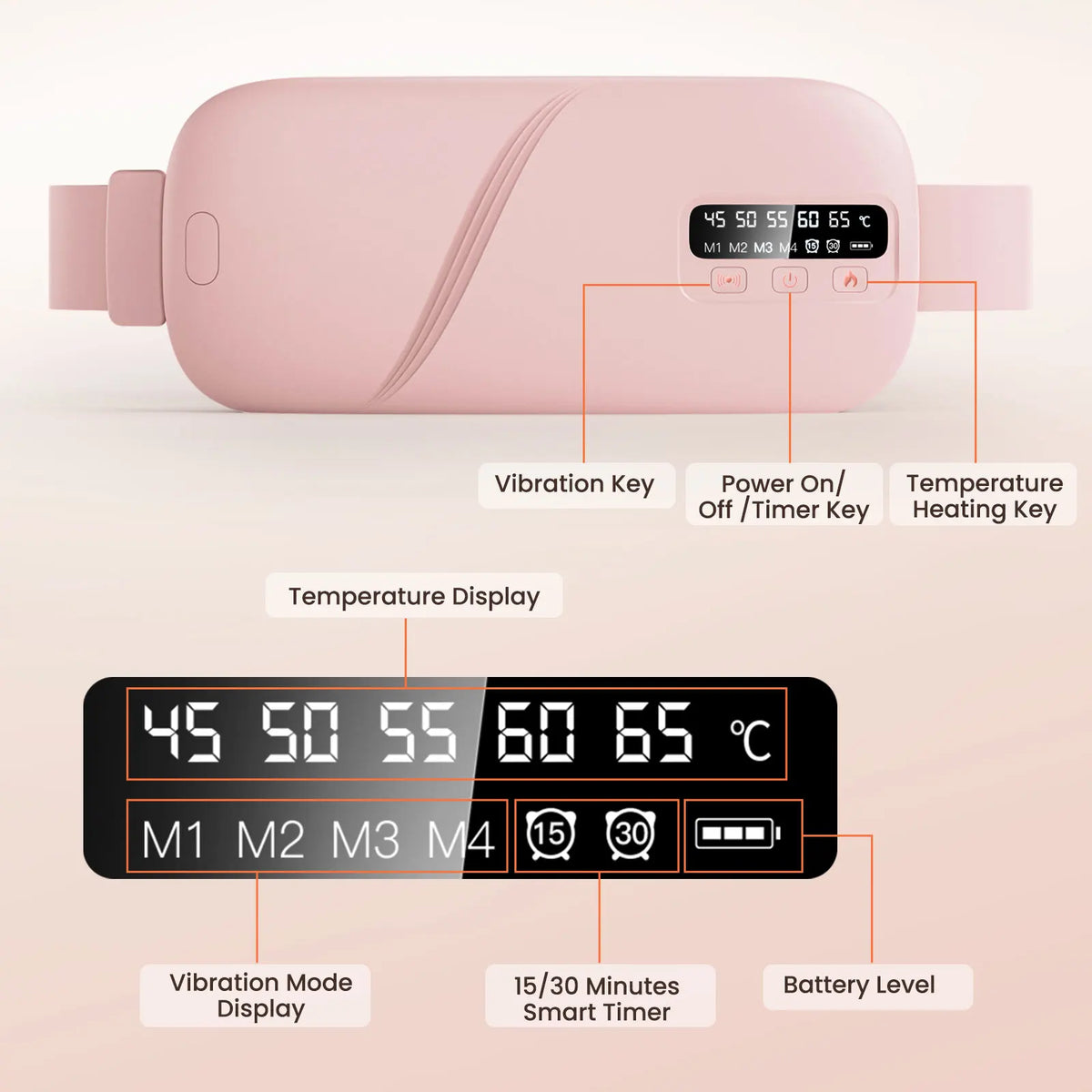 Pink electric menstrual heating belt showing features, settings, and display controls