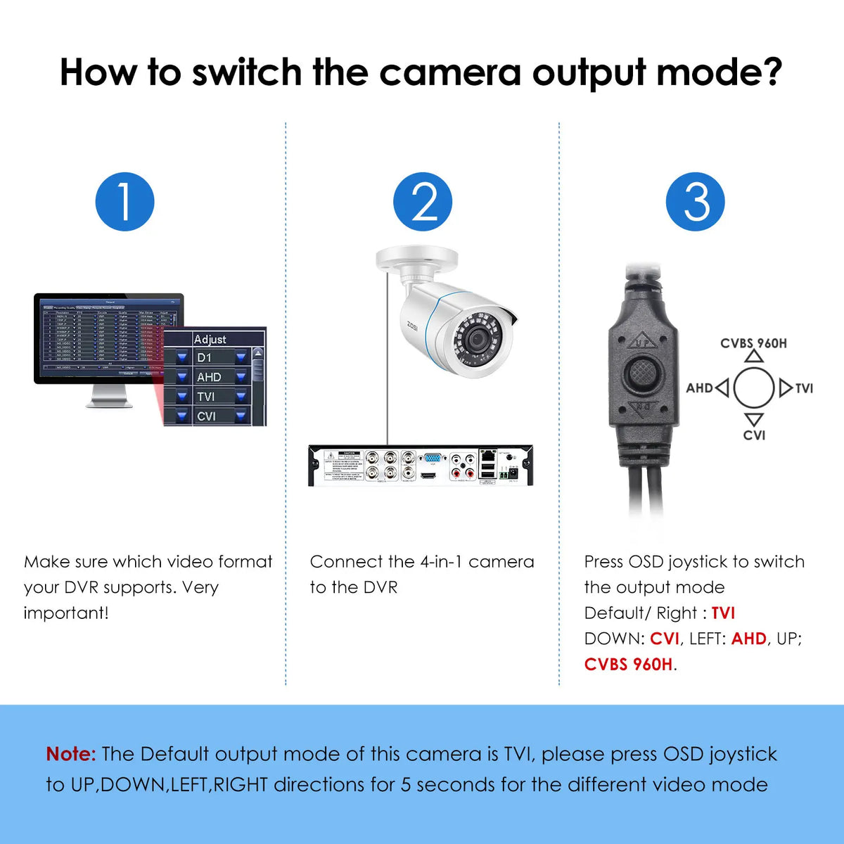 Instructional guide for switching output modes on an HD security camera