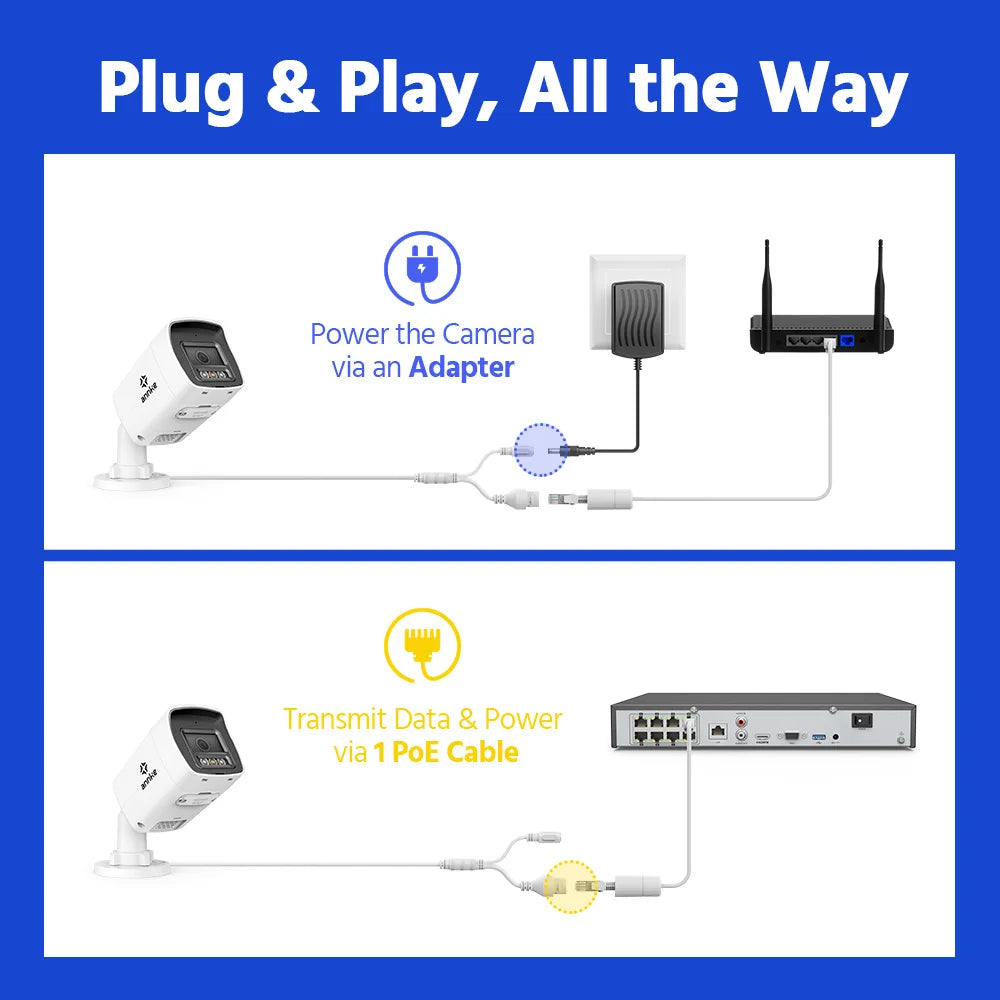 Diagram showing security camera connectivity options using a power adapter or PoE cable.
