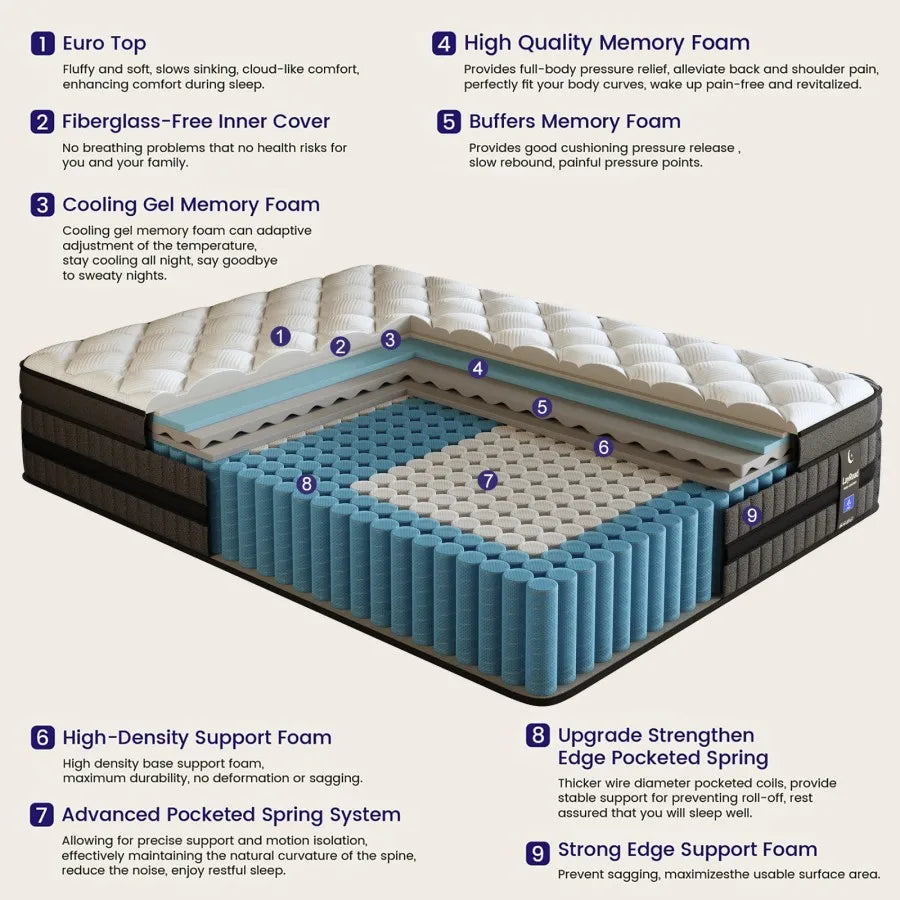 Diagram showing the multi-layer construction of a hybrid mattress with foam and pocketed springs