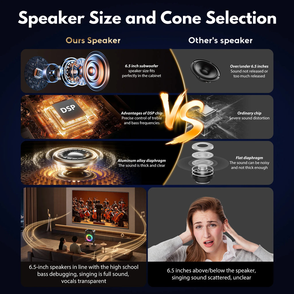 S68 Kara Ok with 2 Microphones, Portable Bluetooth 5.3 Kara Ok Speaker,Echo Adjustment, Supports Tv through Auxiliary – view 3