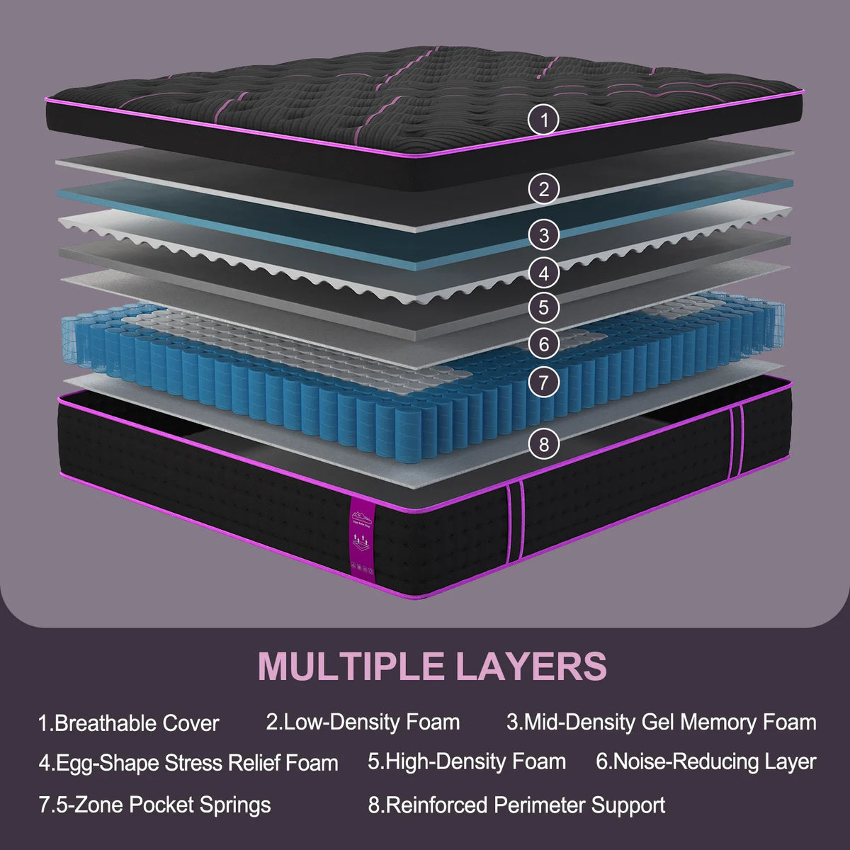 A diagram showing the eight layered construction of a hybrid mattress.