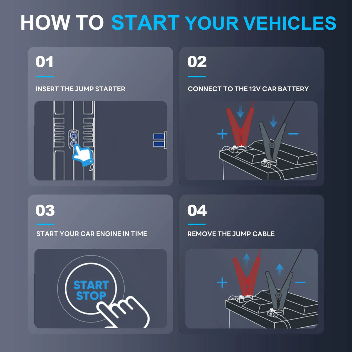 Instructional infographic showing four steps to use a car jump starter
