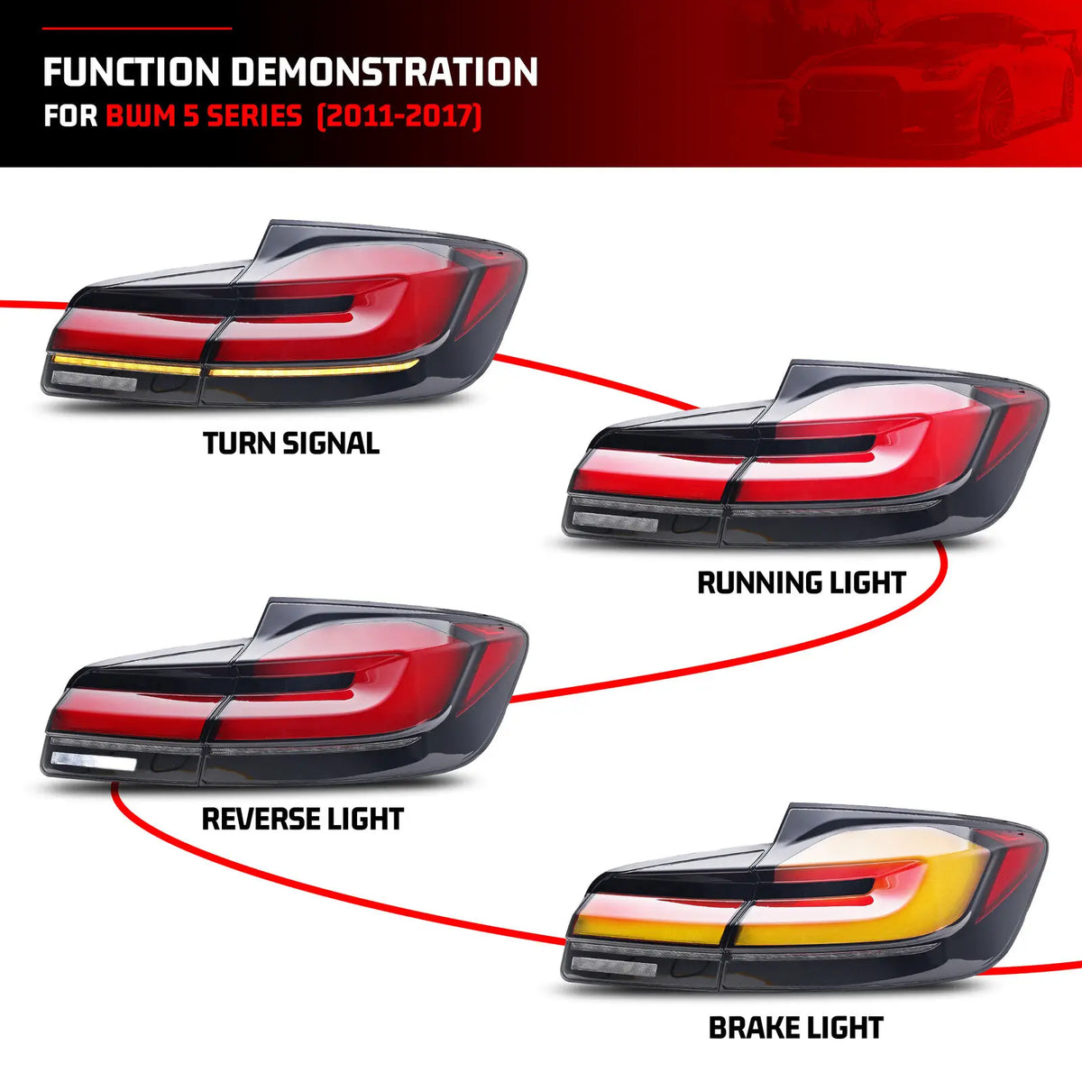 A diagram demonstrating the light functions of car tail lights including turn signal, running light, reverse light, and