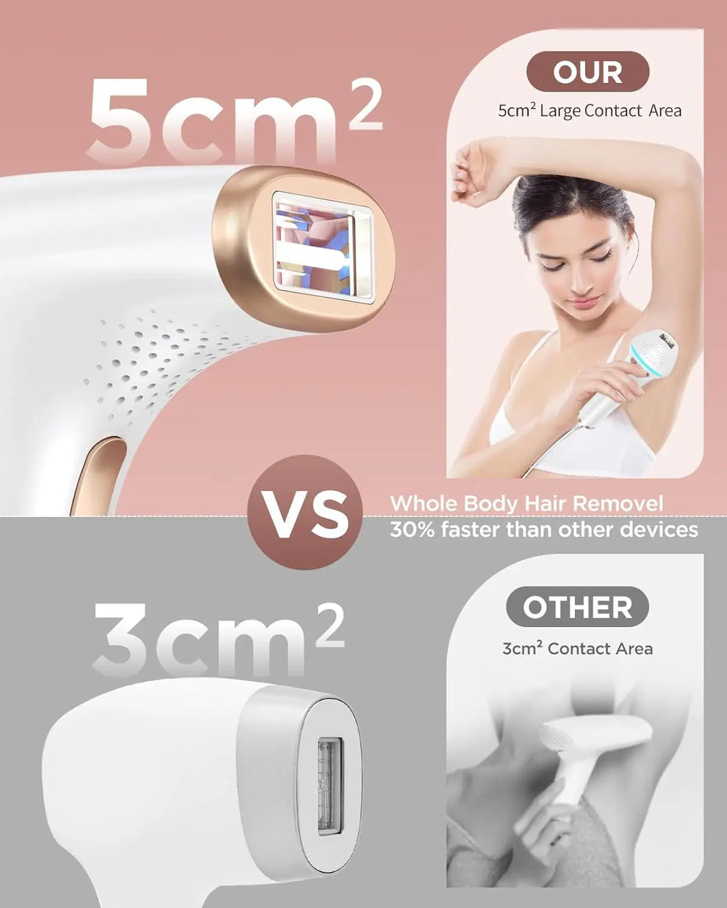 Comparison of IPL hair removal devices showing 5cm squared versus 3cm squared contact areas on skin.
