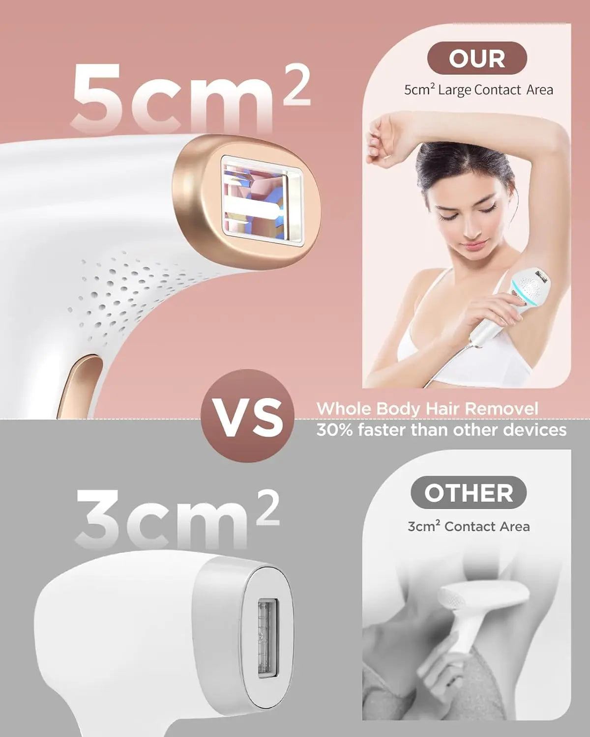 Comparison of IPL hair removal devices showing 5cm squared versus 3cm squared contact areas on skin.