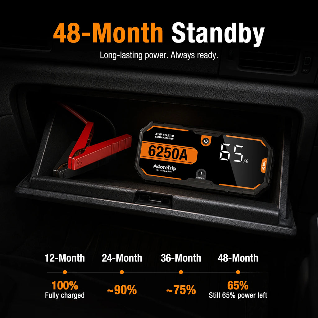 AdoreTrip 6250A 12V Portable Car Jump Starter Auto Battery Booster Power Bank Emergency Jump Pack Starting Device for 10.0L – view 7