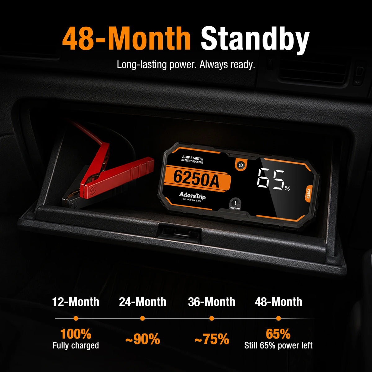 AdoreTrip 6250A 12V Portable Car Jump Starter Auto Battery Booster Power Bank Emergency Jump Pack Starting Device for 10.0L – view 7