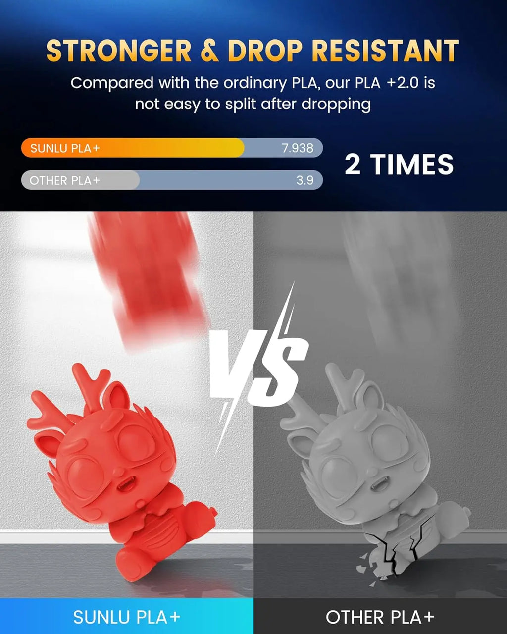 Collage comparing drop resistance and strength between PLA plus filament and ordinary filament