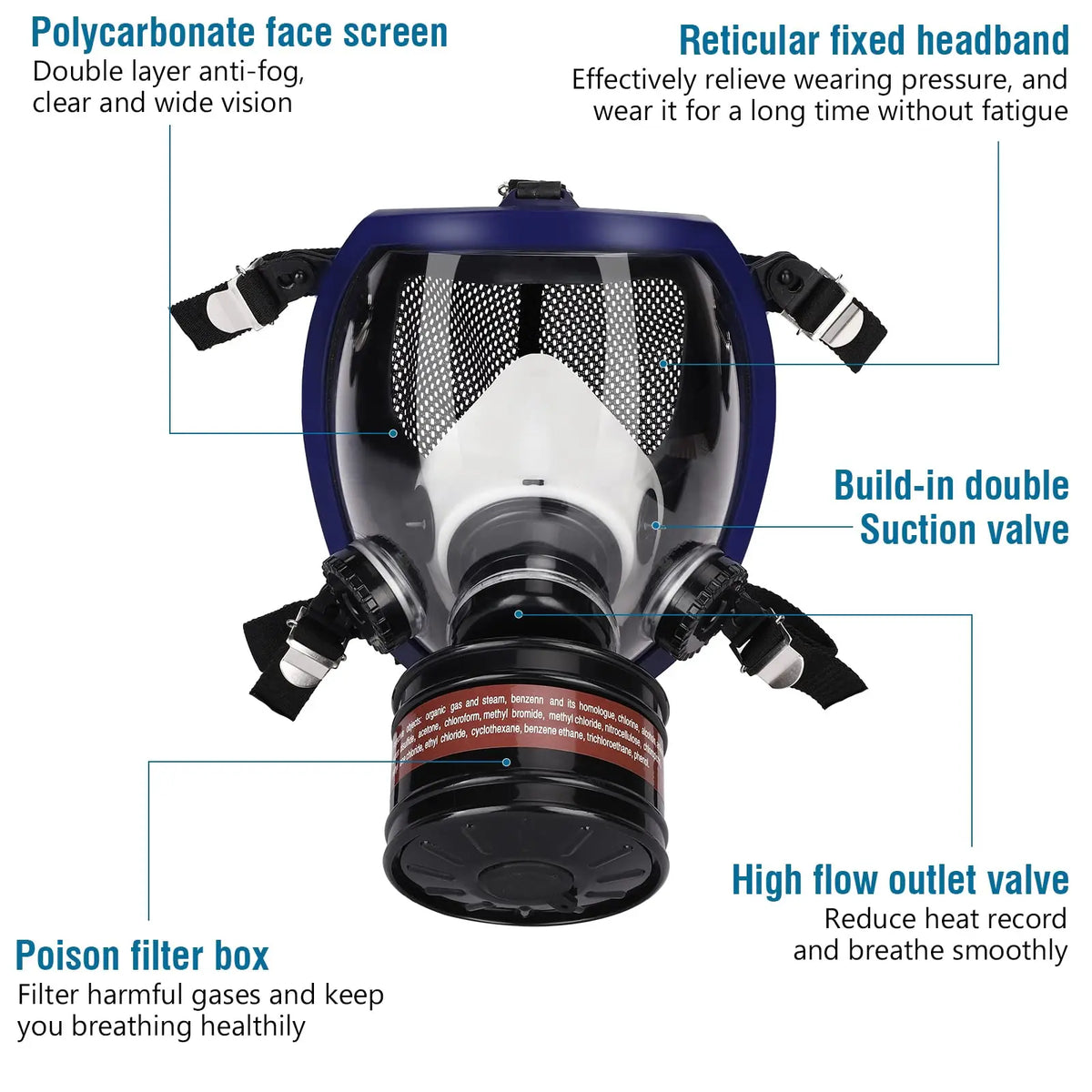 Full face respirator gas mask with labels describing its features