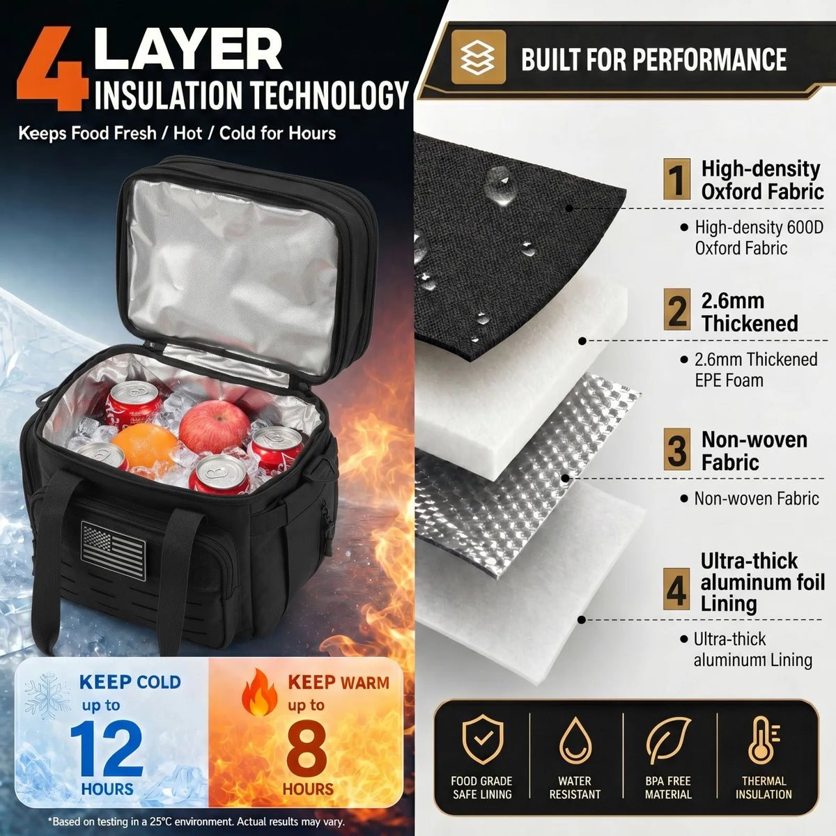 Four layer insulation technology diagram for 18L tactical cooler bag