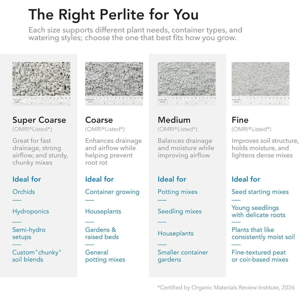 A comparison chart showing different grades of horticultural perlite and their recommended uses.