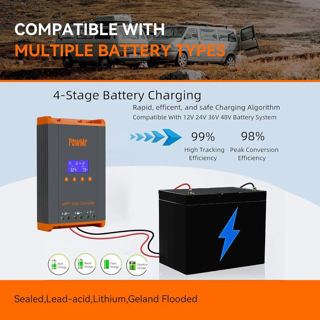 Solar charge controller showing 4-stage battery charging and multi-battery type compatibility