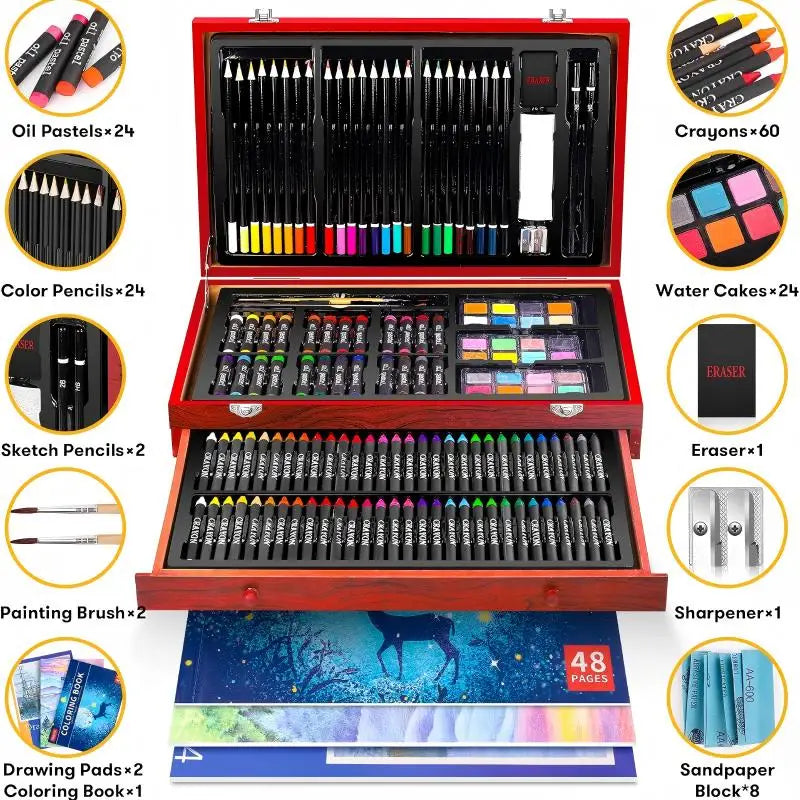 An inventory breakdown of the 146-piece art set, showing pencils, paints, erasers, and sketch pads.