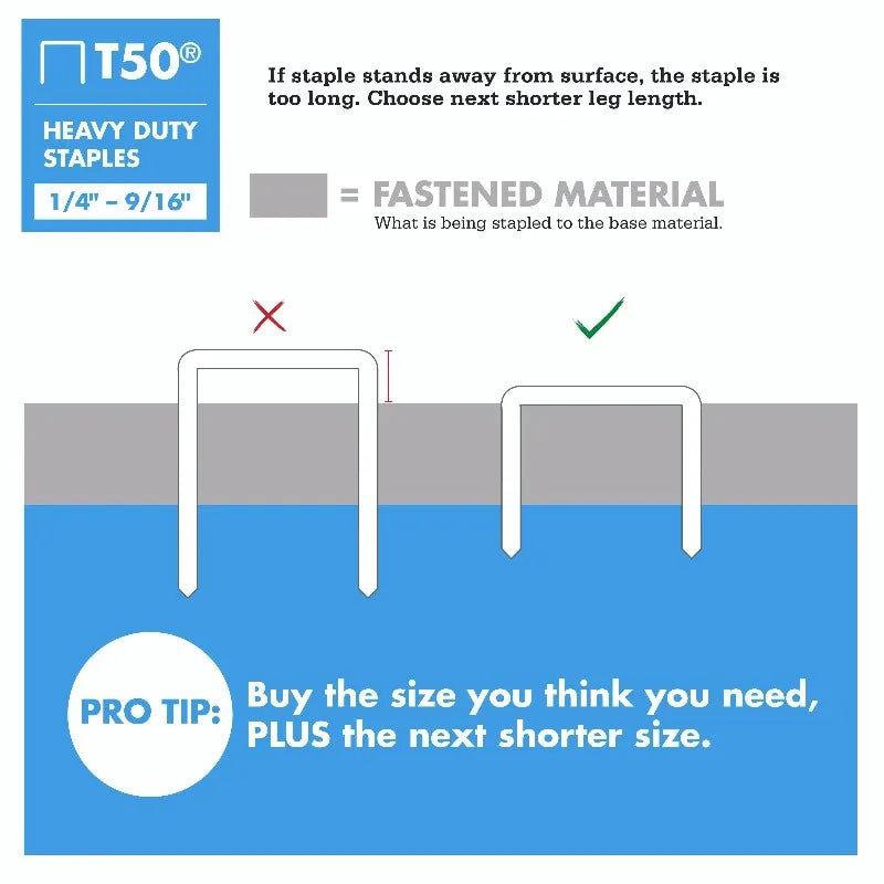 Diagram demonstrating how to choose the correct staple leg length for surface fastening