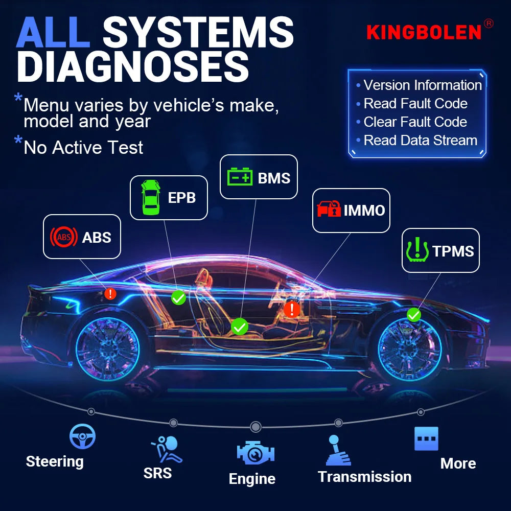 Car diagnostic tool interface showing a wireframe car diagram with various system diagnostic status icons