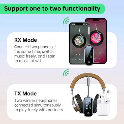 Bluetooth 5.4 wireless audio transmitter and receiver adapter connected to smartphones and wireless headphones