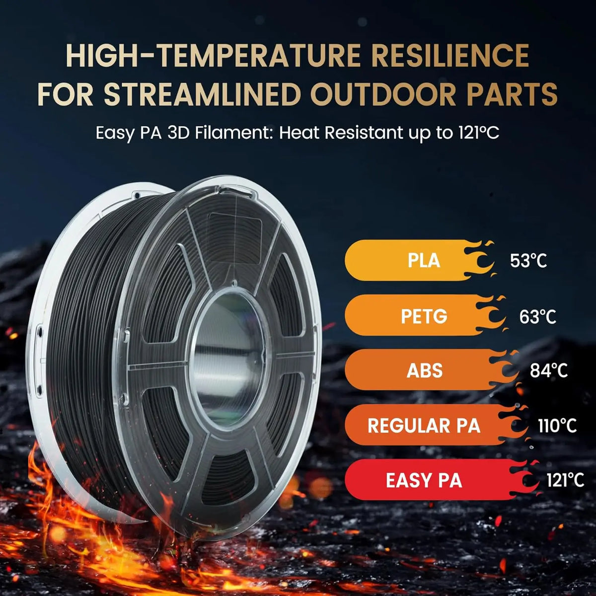 Infographic showing heat resistance temperatures of different 3D printing filament materials.