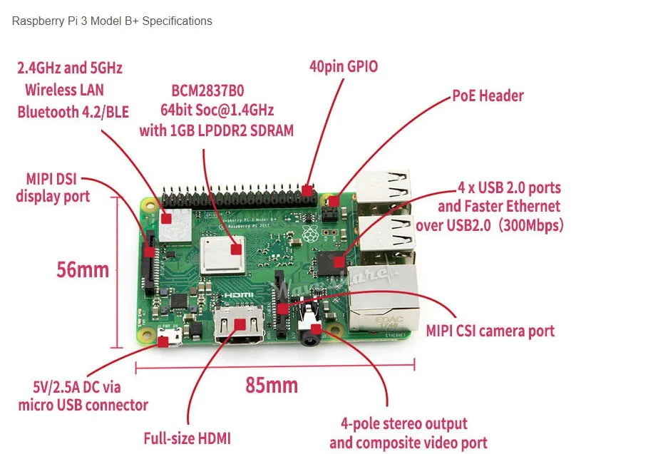 Single board computer with technical specifications and labels