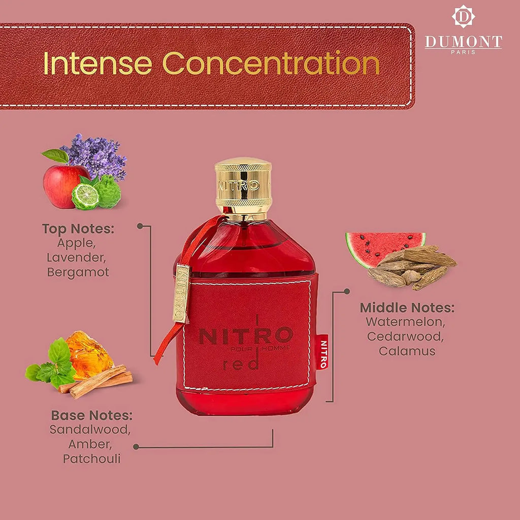 A red perfume bottle surrounded by illustrations of its scent ingredients like apple, bergamot, and sandalwood.