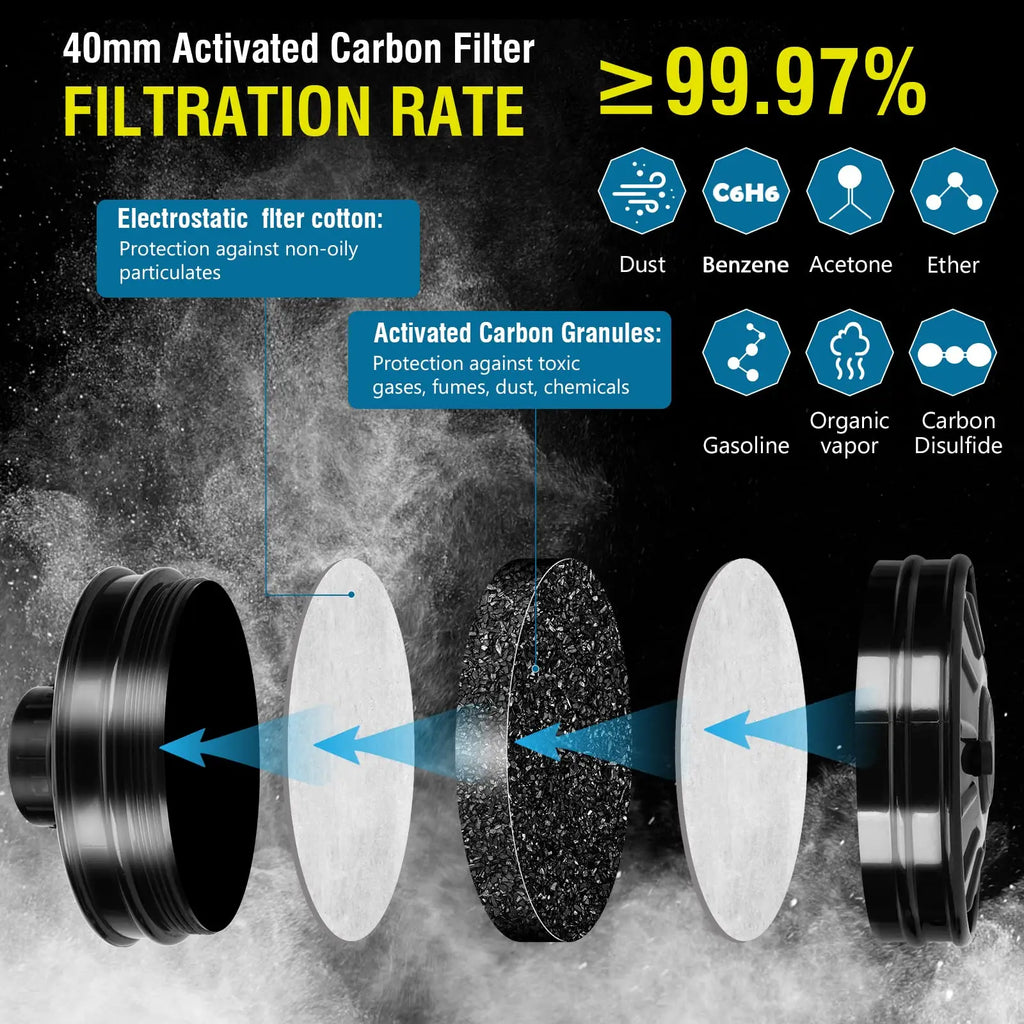 Diagram showing the filtration layers of an activated carbon gas mask filter