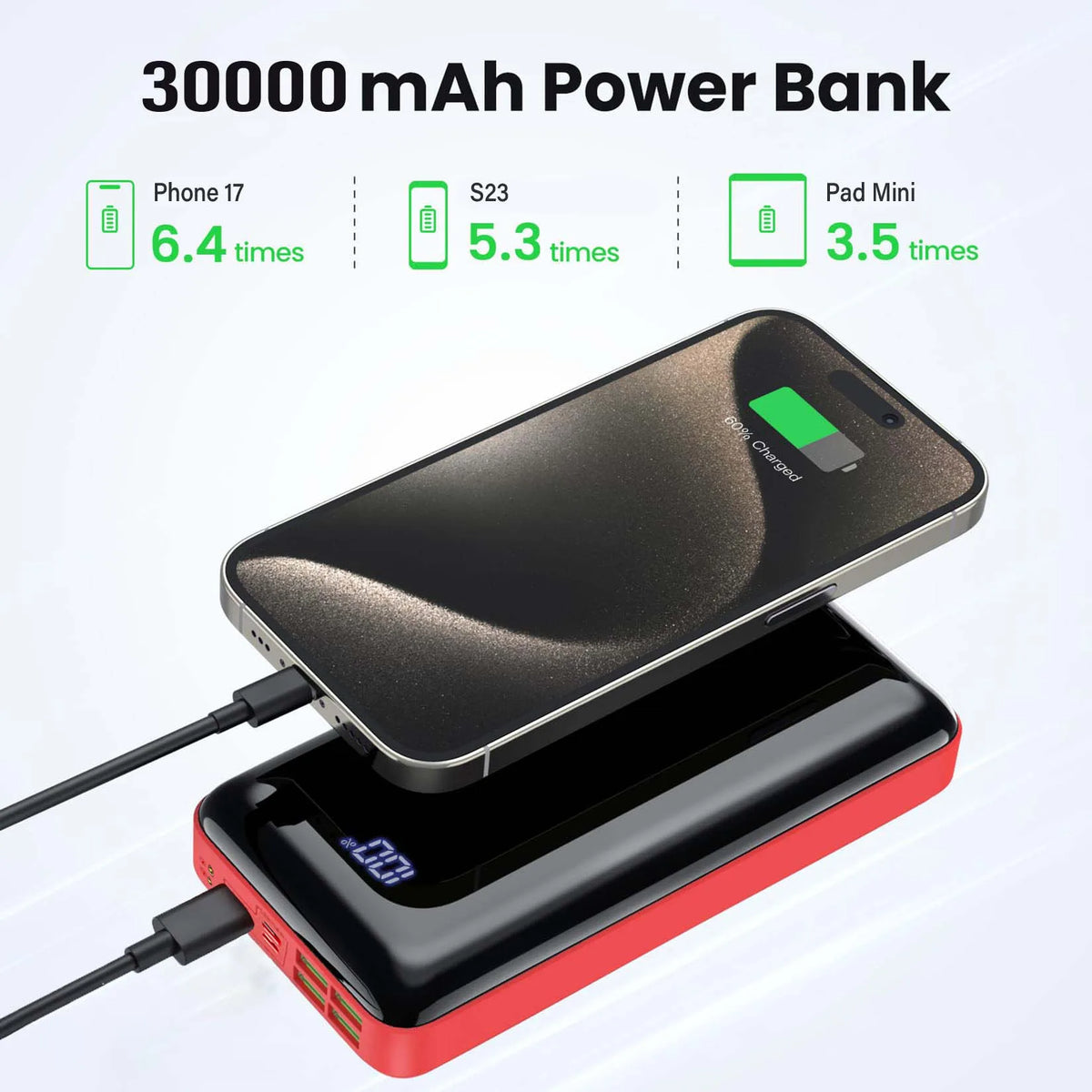 A portable power bank charging a mobile device with icons and text describing device charge capacity