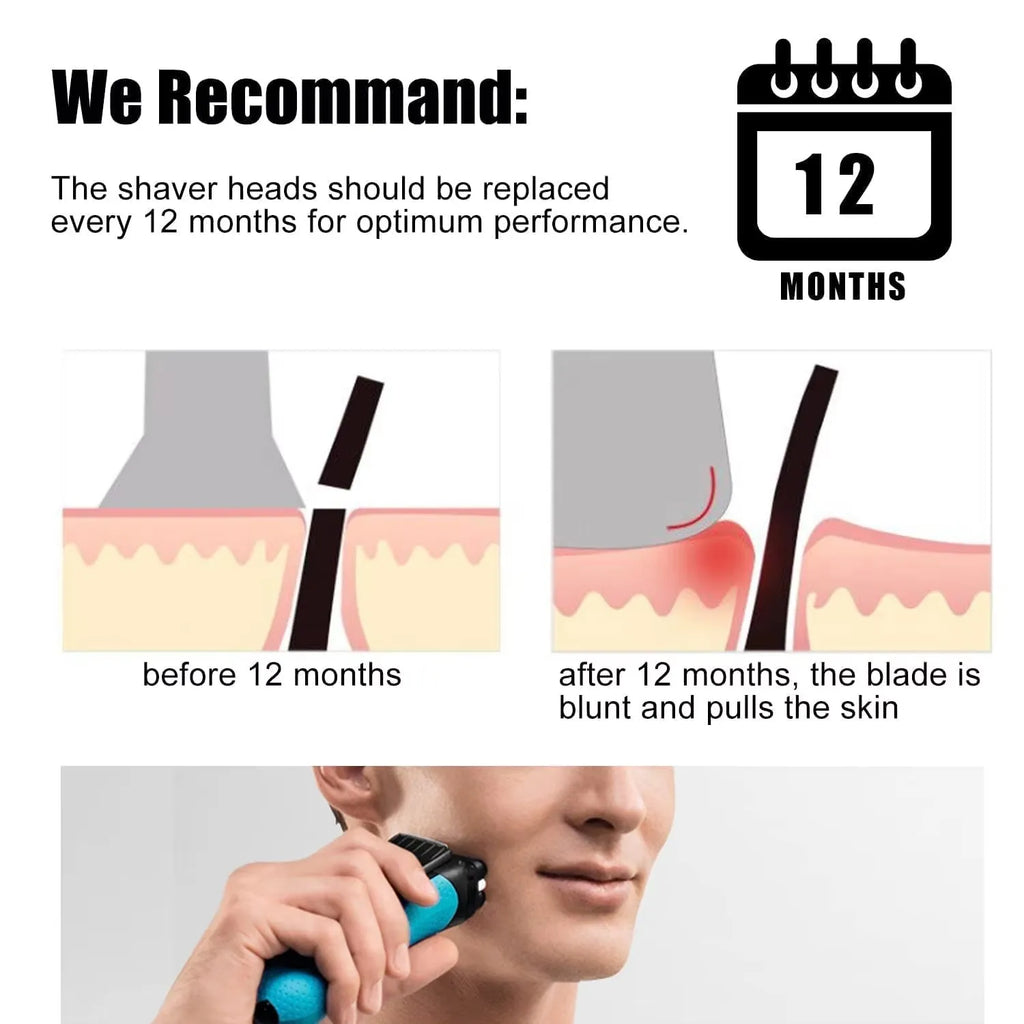 Infographic explaining why shaver heads should be replaced every 12 months for optimal skin comfort.