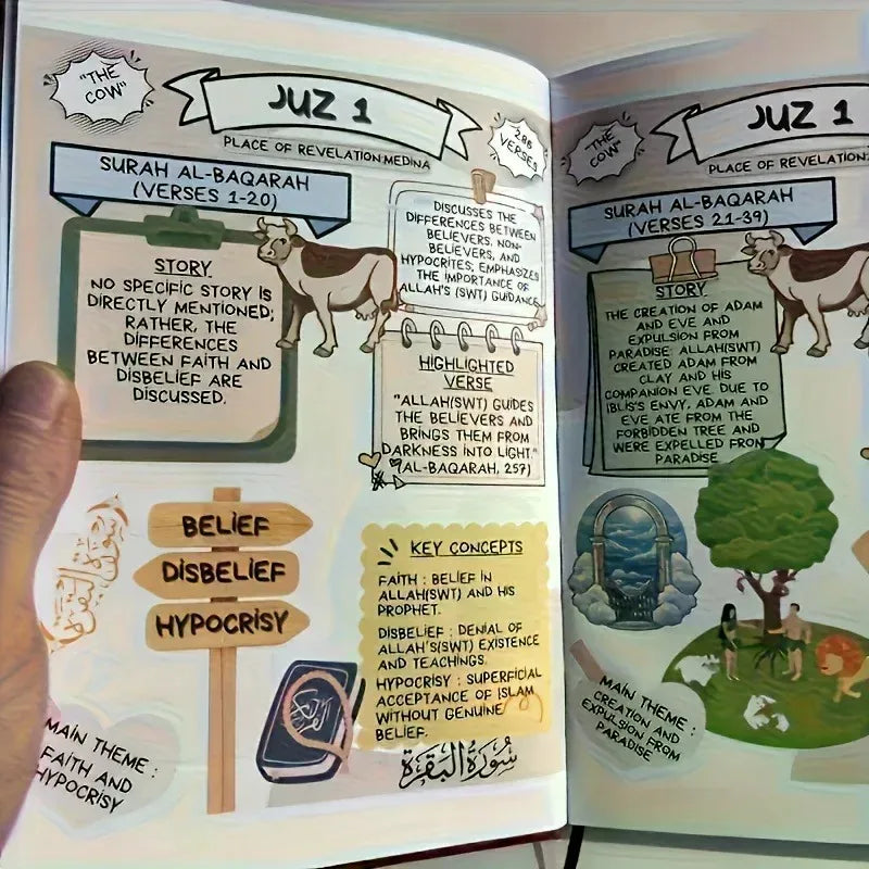 An open study guide featuring illustrated educational content about Juz 1 of the Quran.