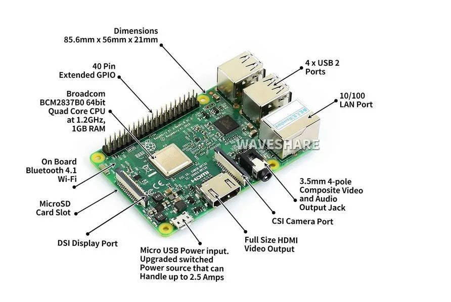 Single board computer with technical labels pointing to various components and ports