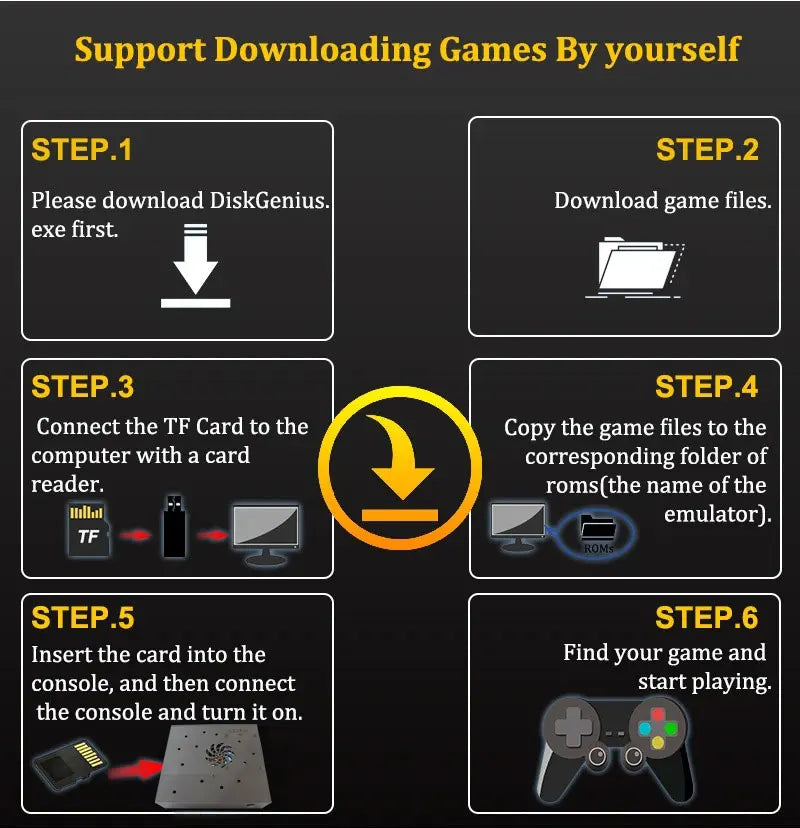 Step-by-step instructional infographic for downloading retro games to a console