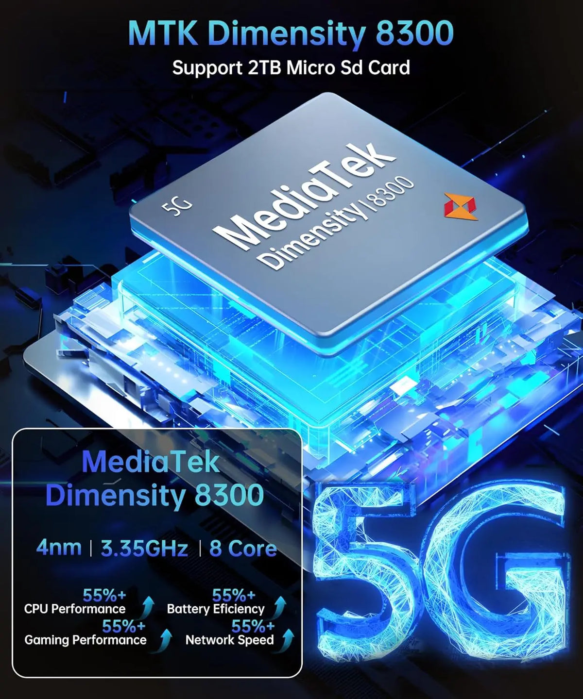High-performance smartphone processor chip diagram with technical specifications including 5G connectivity and core speed.