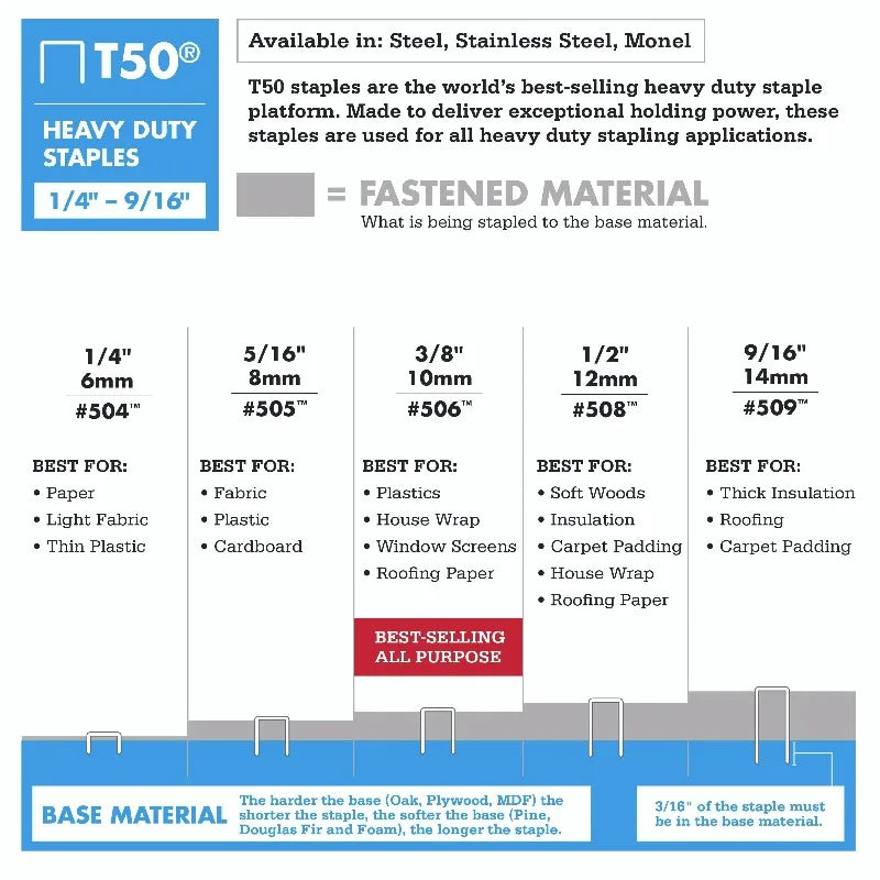 Reference chart for T50 staple sizes and recommended materials