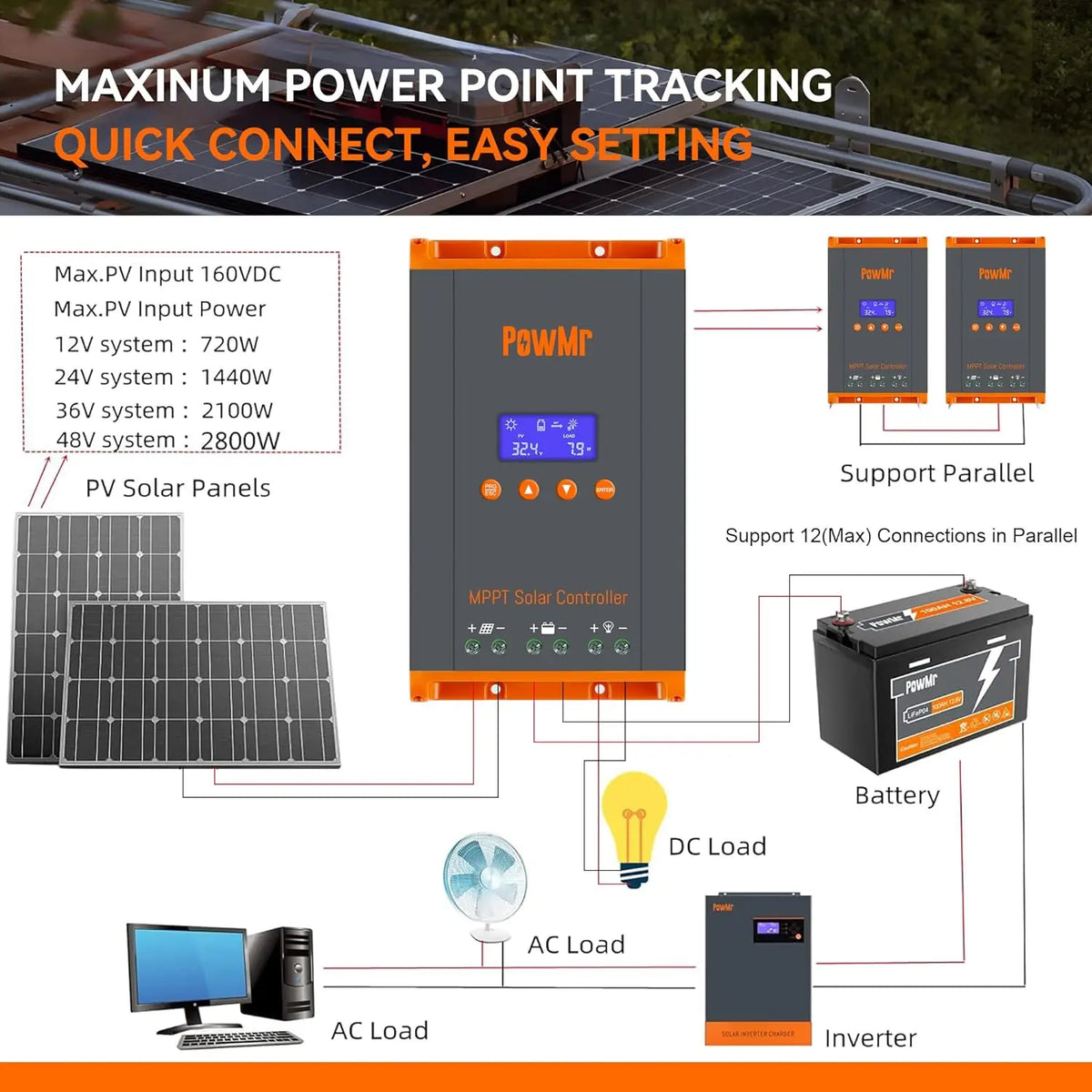 Wiring diagram for solar charge controller connecting solar panels, battery, inverter, and load