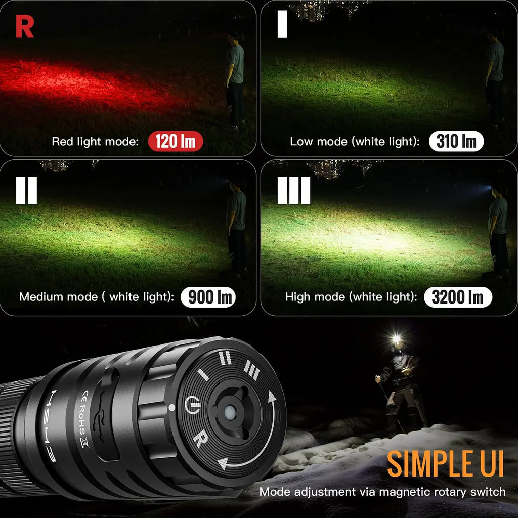 Headlamp displaying multiple brightness levels from red light to high white light