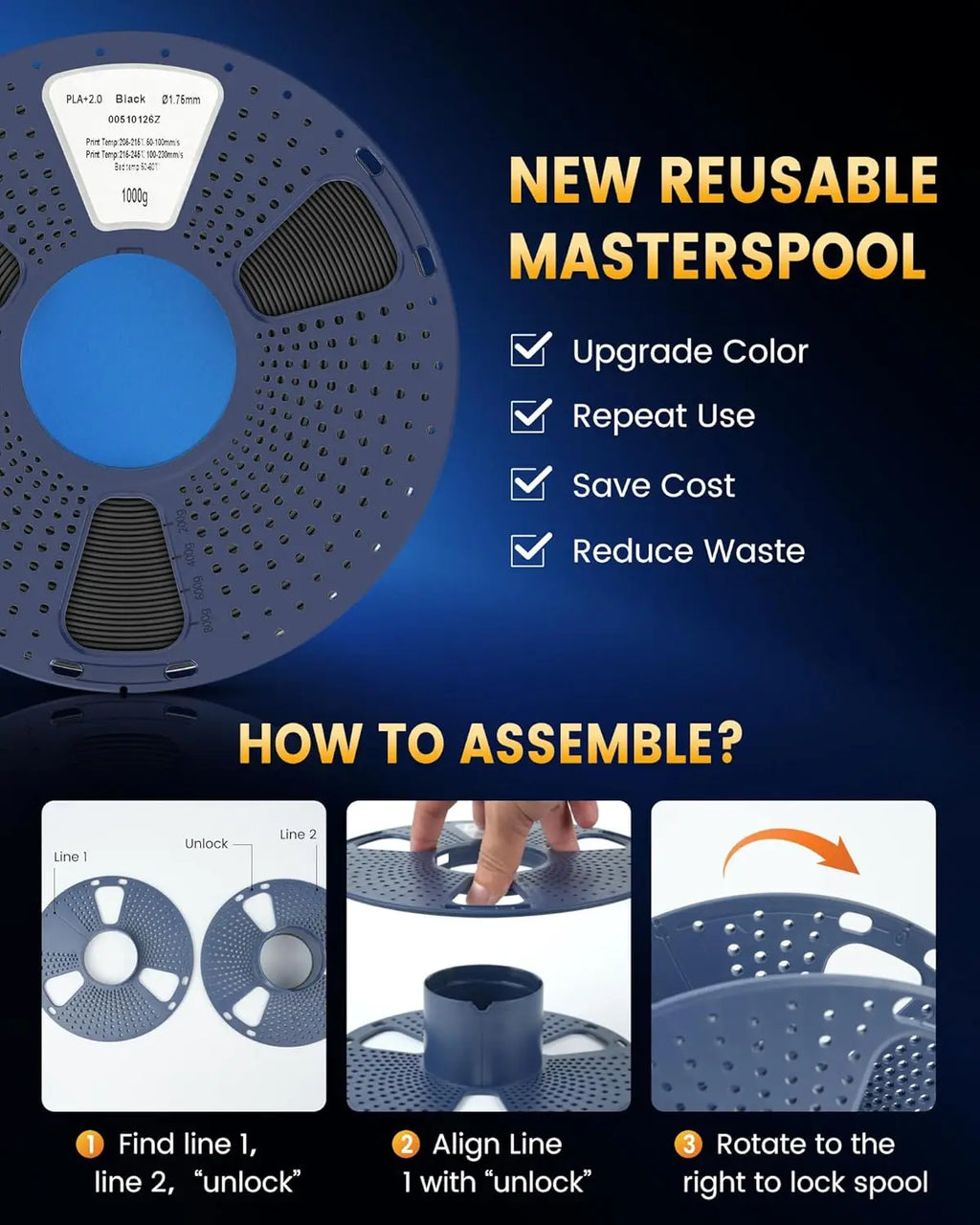 Collage explaining the assembly process for a reusable 3D printer filament master spool