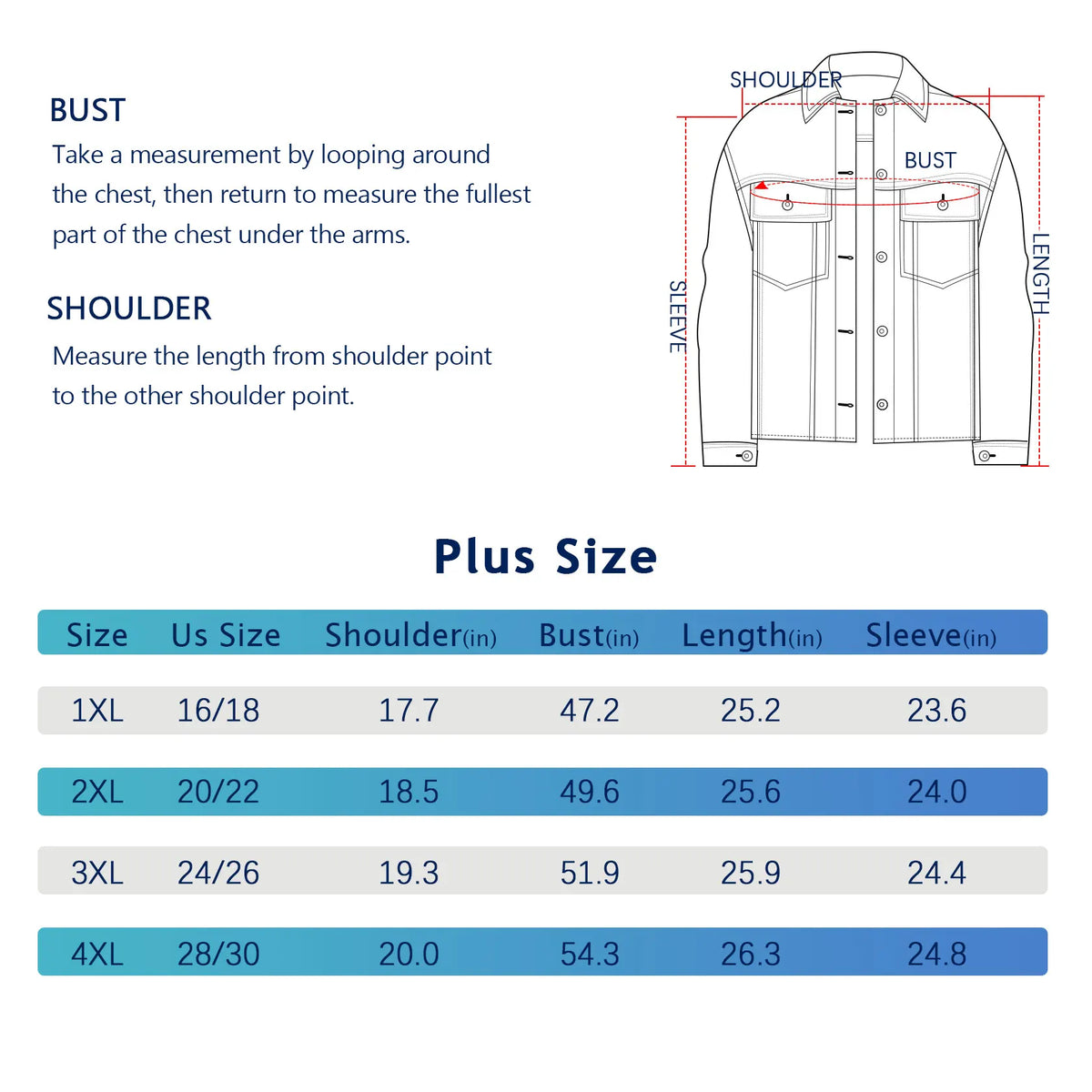 Sizing chart for a plus size denim jacket with measurements for bust, shoulder, length and sleeve