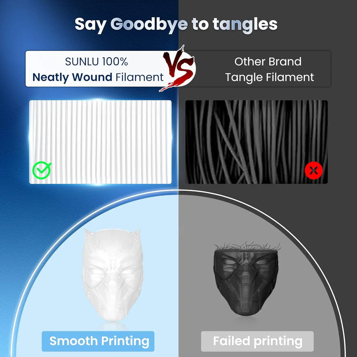 A comparative diagram highlighting the quality difference between well-wound and tangled printer filament