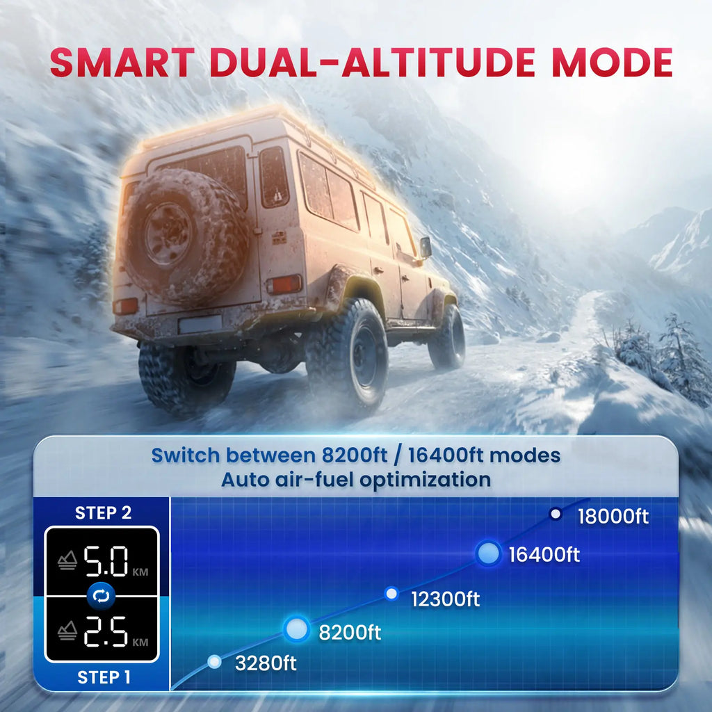 Diagram illustrating the dual-altitude mode for a vehicle heater