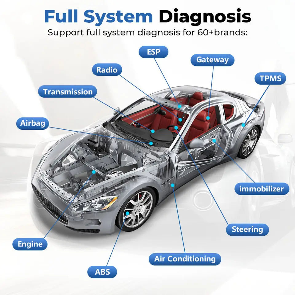 Diagram showing vehicle system diagnostic areas such as transmission, engine, and air conditioning