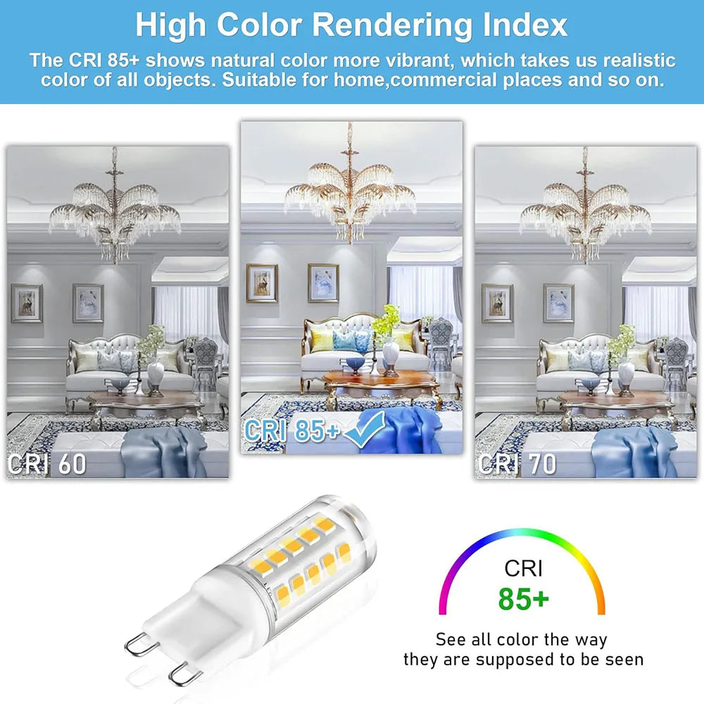 Colour rendering index comparison showing difference between CRI 60, 70 and 85+ lighting quality