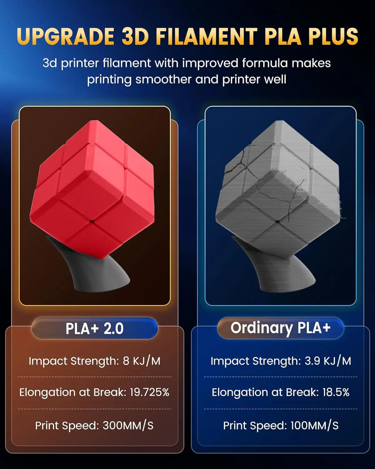 Comparison chart of performance specs between PLA plus 2.0 and ordinary PLA filament
