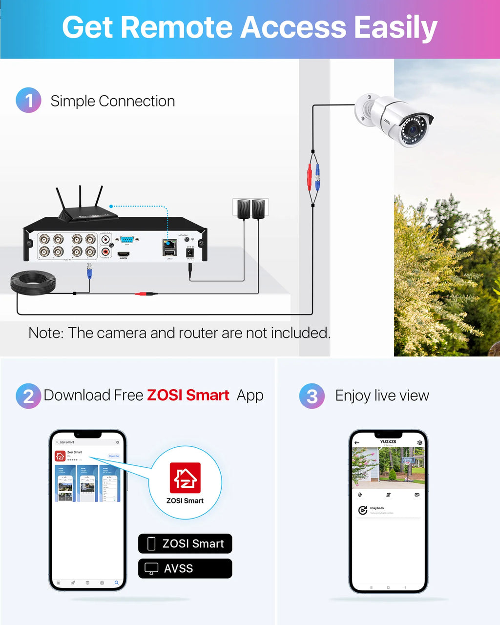 An instructional diagram showing how to connect a DVR to a camera, router, and smartphone app