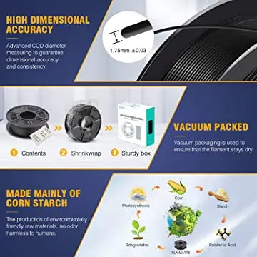 Infographic showing the high-dimensional accuracy and vacuum-packed packaging of 3D printer filament.