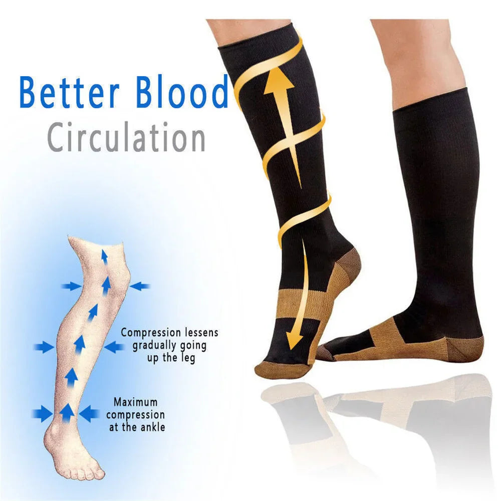 Diagram of a leg showing blood circulation and compression levels of the socks